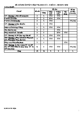 Đề cương ôn tập kiểm tra học kì I môn Toán Khối 11 - Năm học 2019-2020